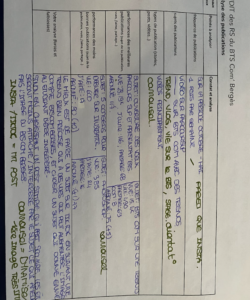 Rapport de veille 3/4